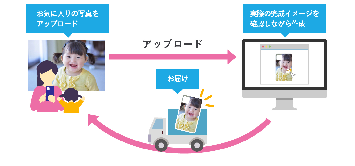 WEBシステム開発事例-特殊印刷ECサイト - 株式会社リンクネット