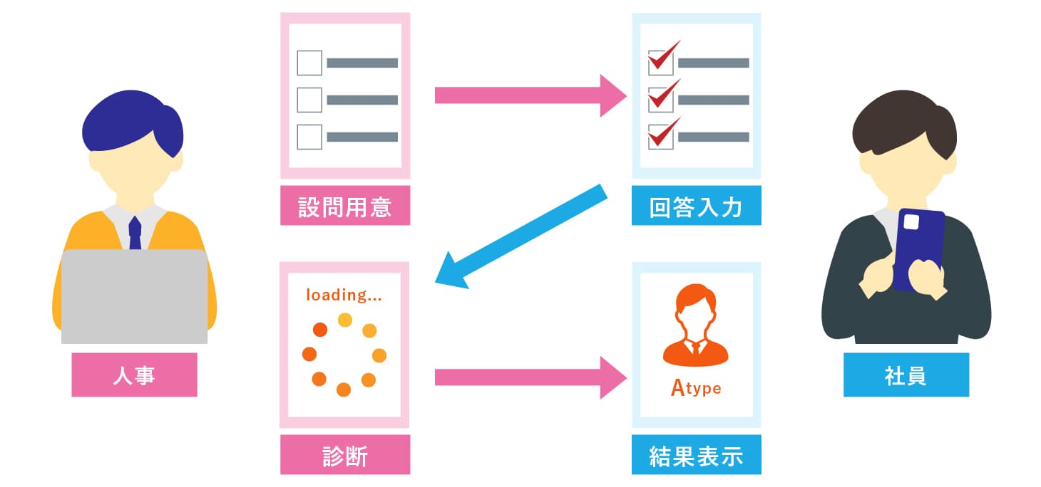 WEBシステム開発事例-WEBアンケートシステム - 株式会社リンクネット