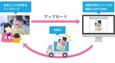 WEBシステム開発事例-特殊印刷ECサイト - 株式会社リンクネット